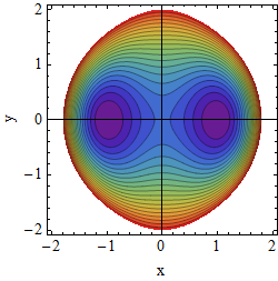 Potential A=0